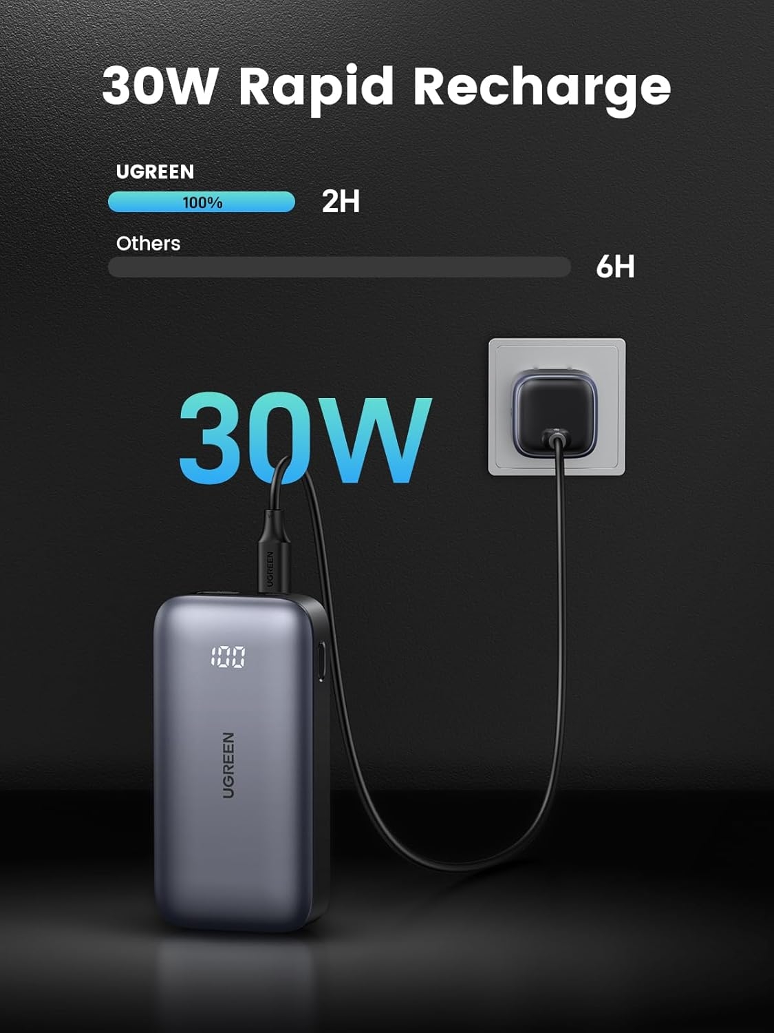  UGREEN 10000mAh 30W Power Bank